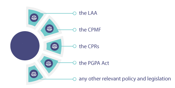 developing an acquisition strategy include the LAA, the CPMF, the CPRs, The PGPA Act and relevant policy and legislation.
