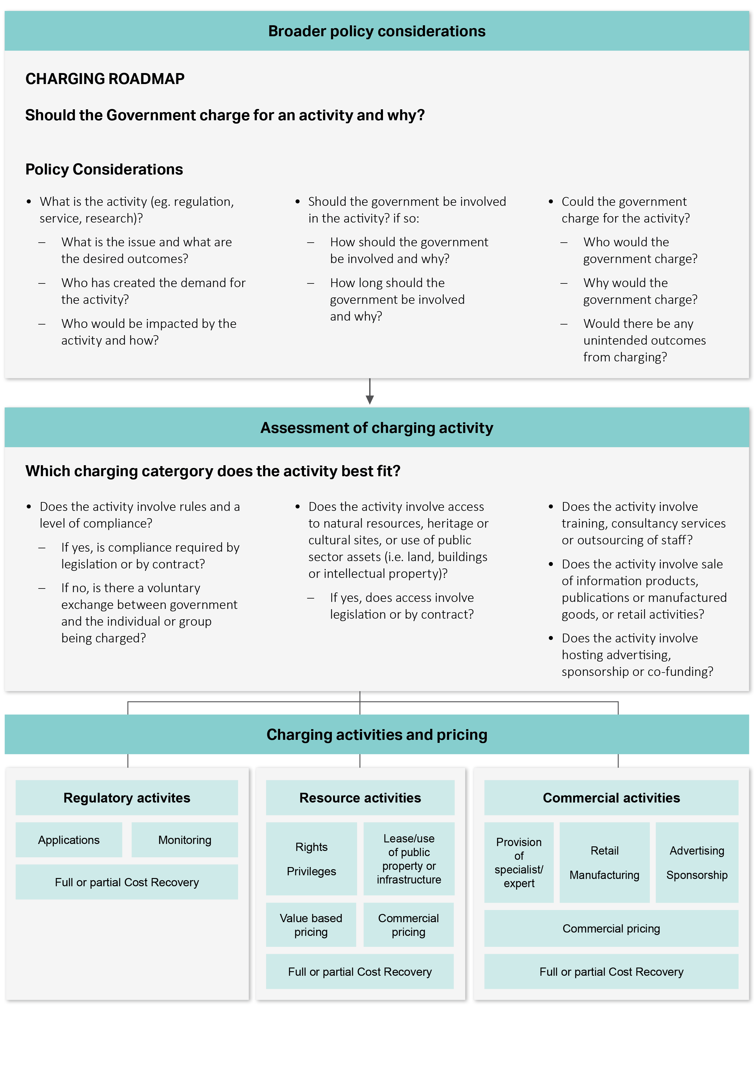 Rapid evaluation of a program or activity to support urgent decision-making  