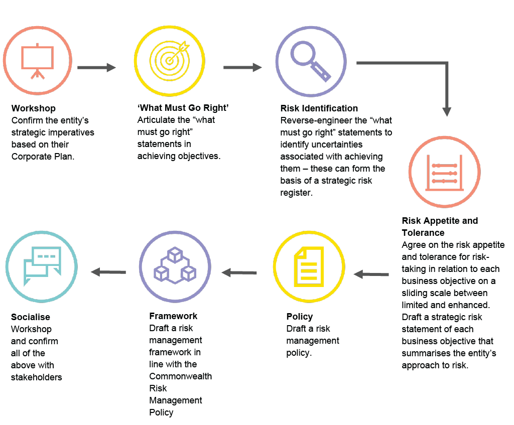 Governing your entity: