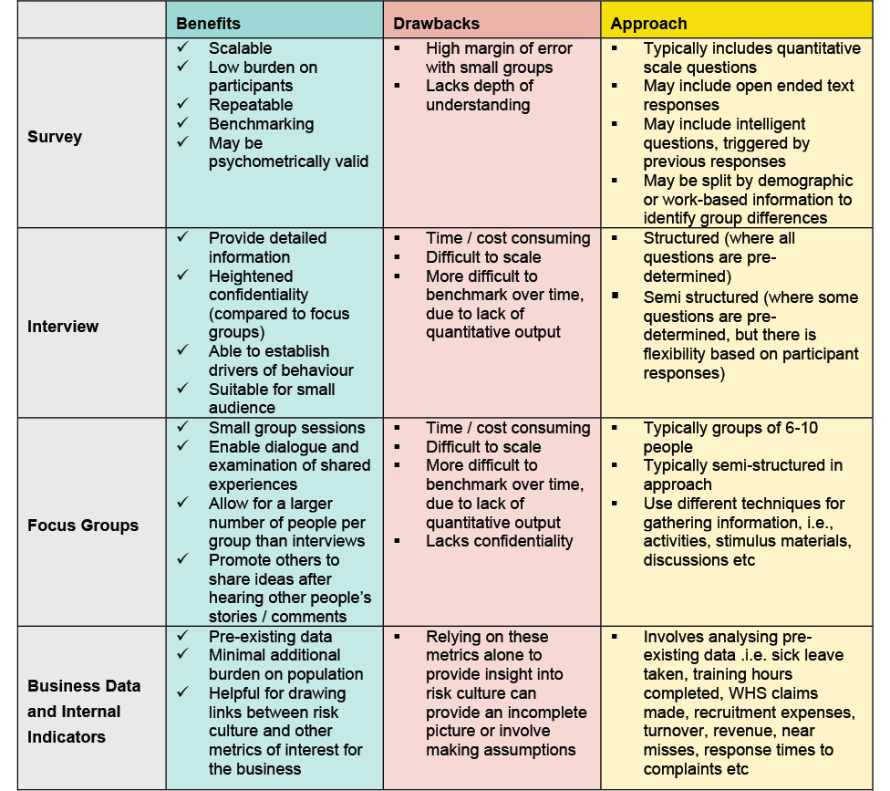 table showing data Collecting