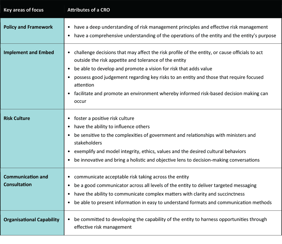 table with key areas of focus and attributes of a CRO