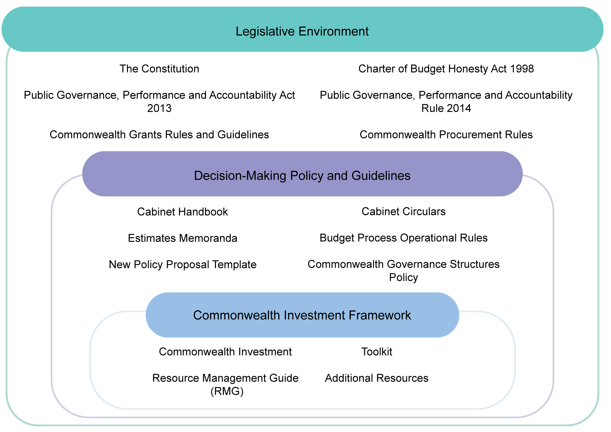 Legislative environment image