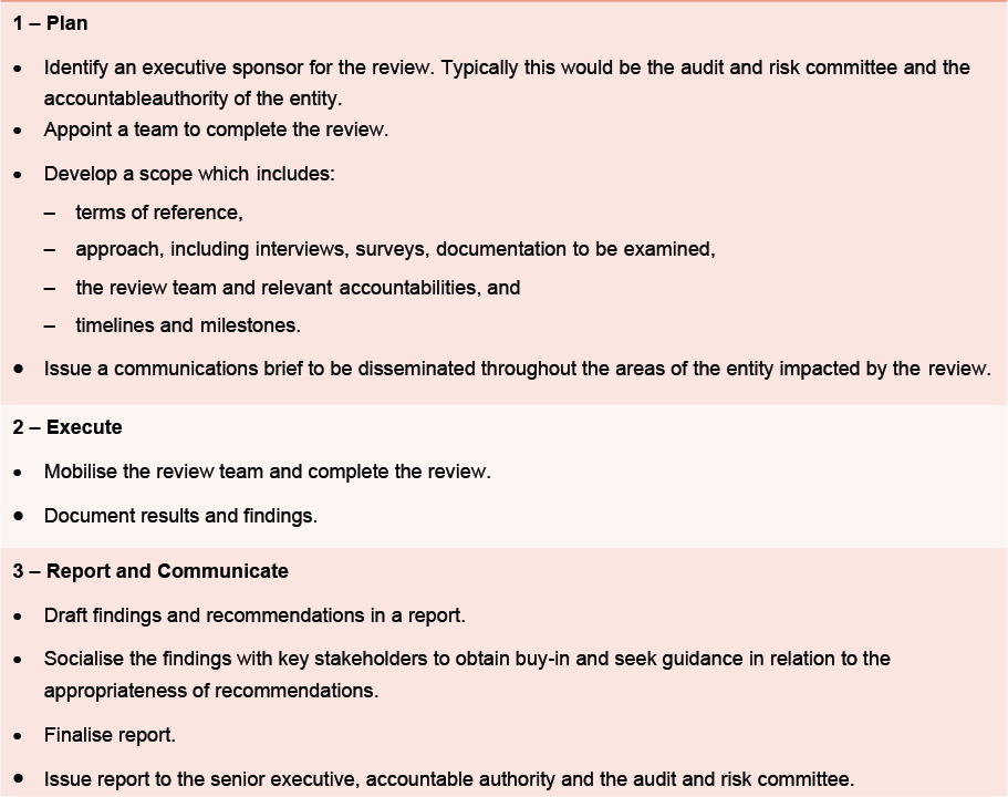 Governing your entity: