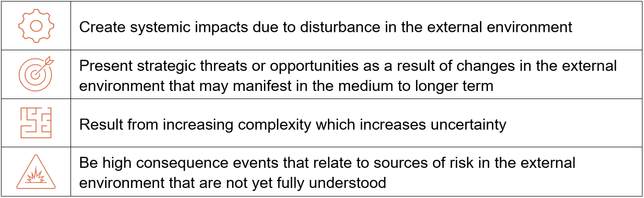 4 boxes with emerging risks