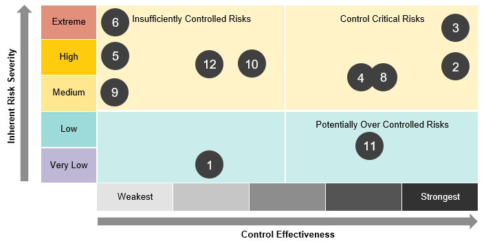 Governing your entity: