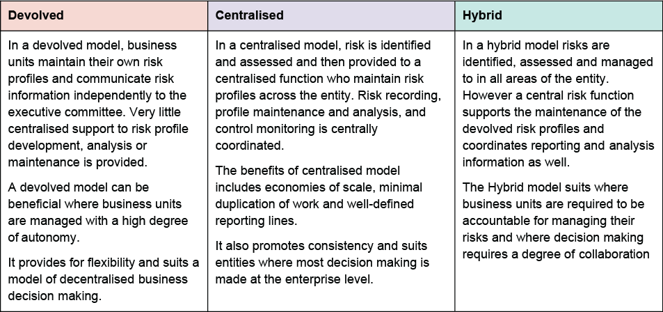 Governing your entity: