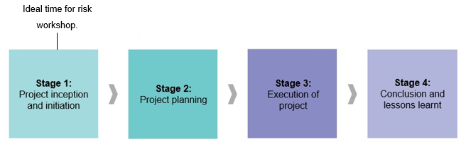 Governing your entity: