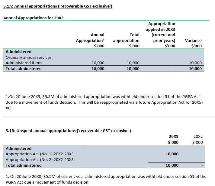 Cash and deposits 