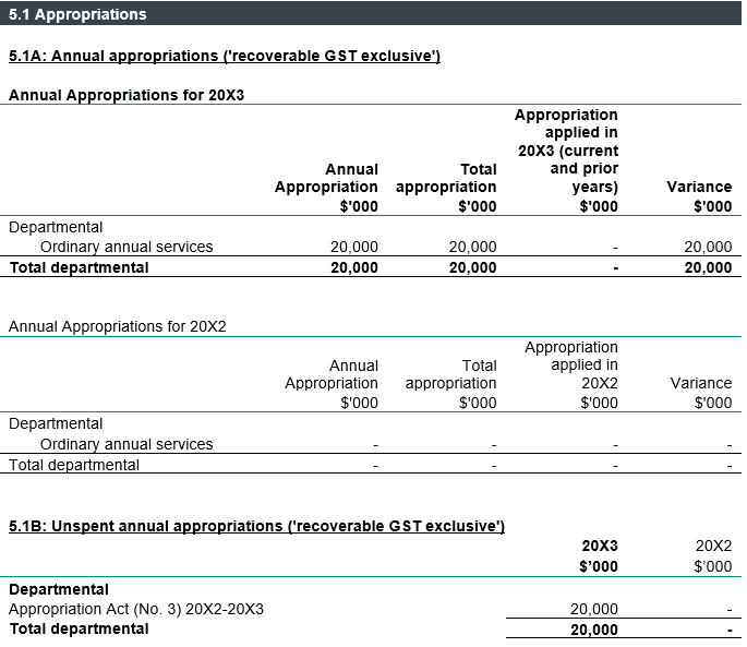 Cash and deposits 
