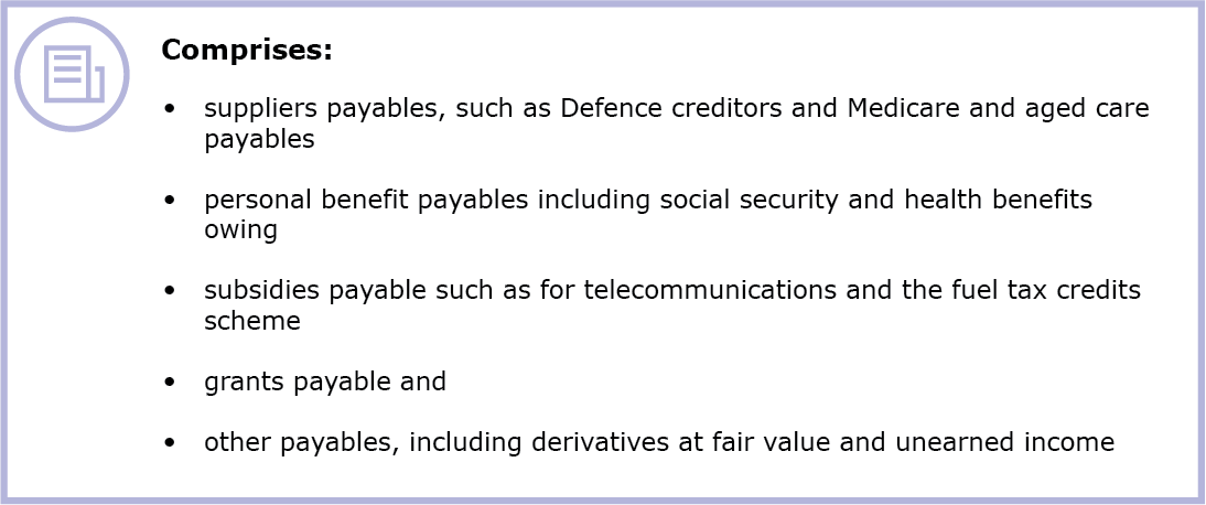 Payables