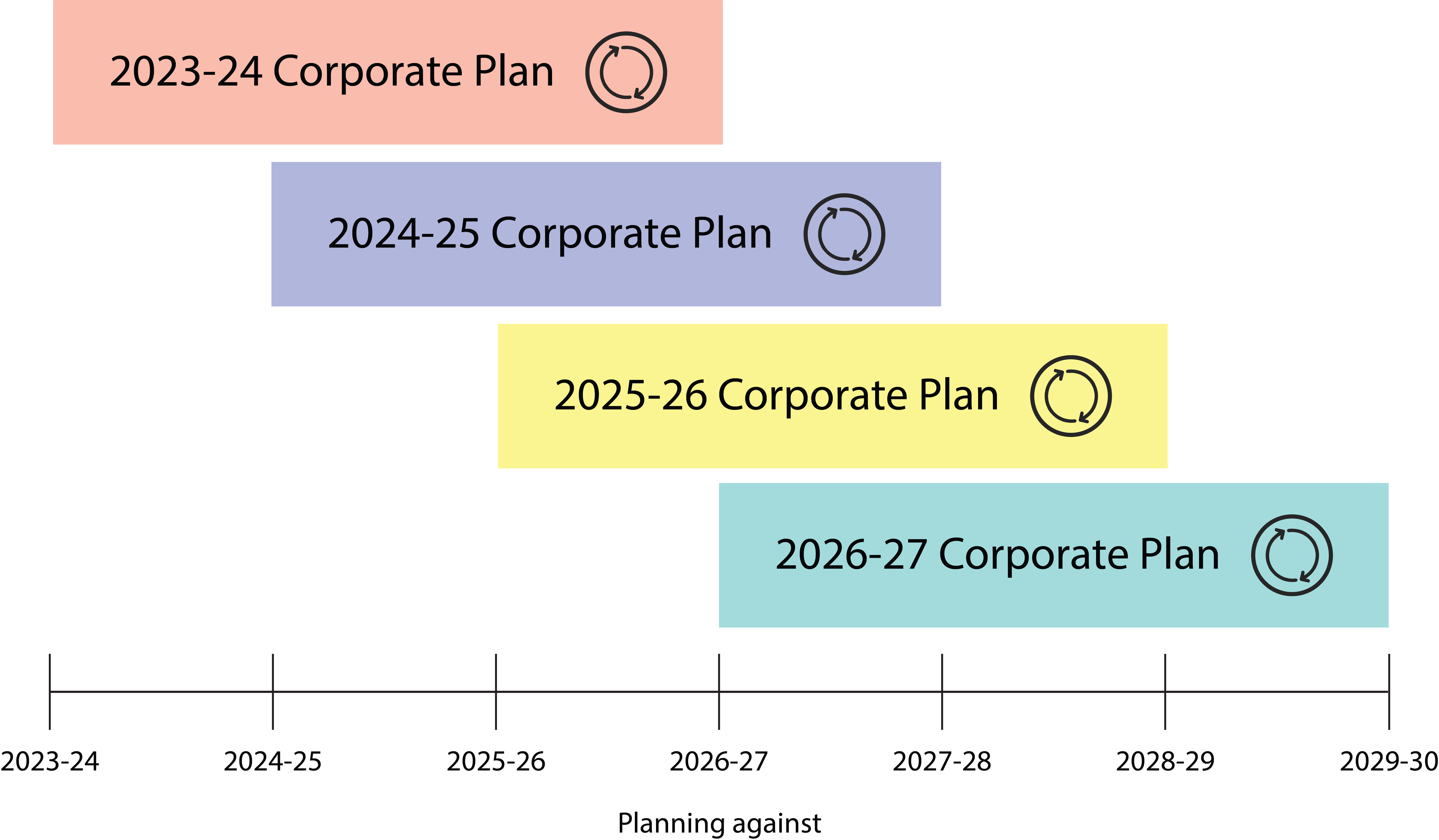 corporate plan business def corporate plan timing