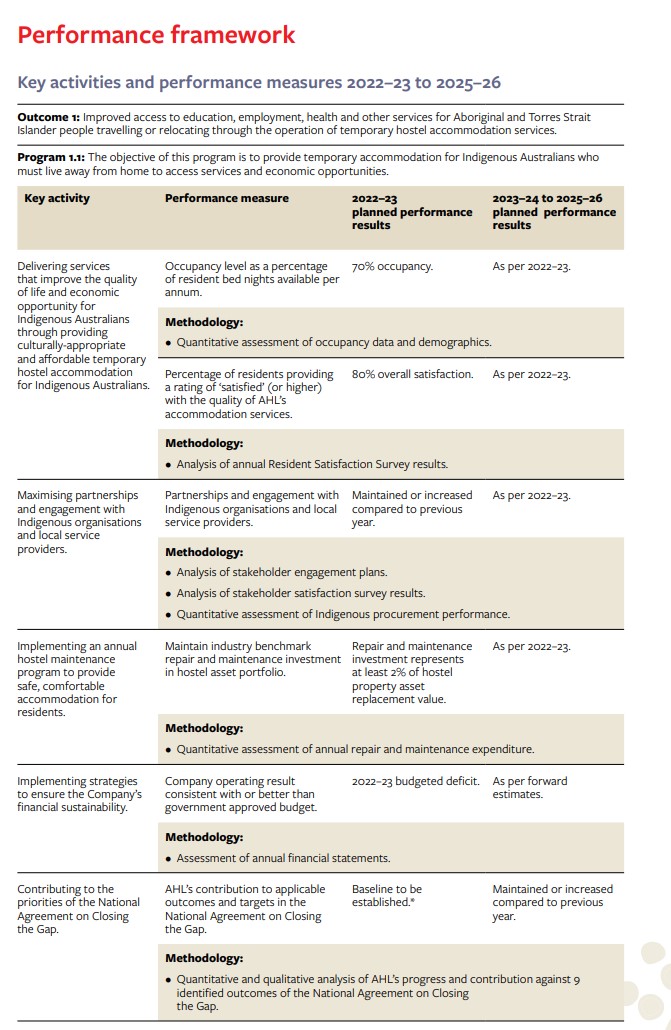 Variable consideration