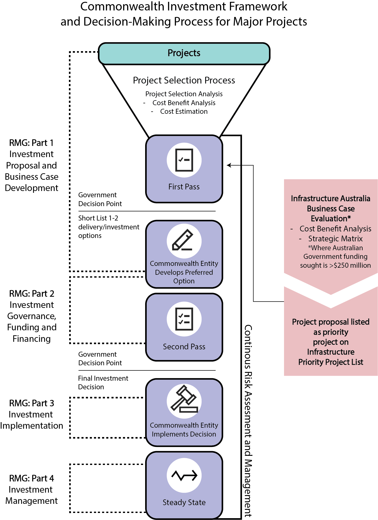 roadmap for decision-making