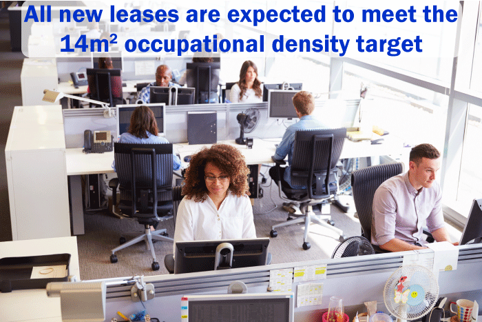 All new leases are expected to meet the 14m2 occupational density target