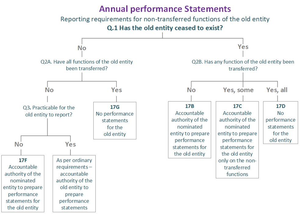 decision tree 1