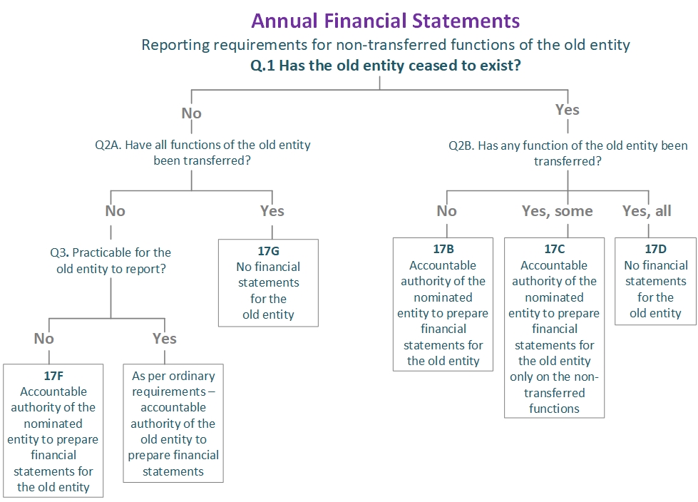 decision tree 2