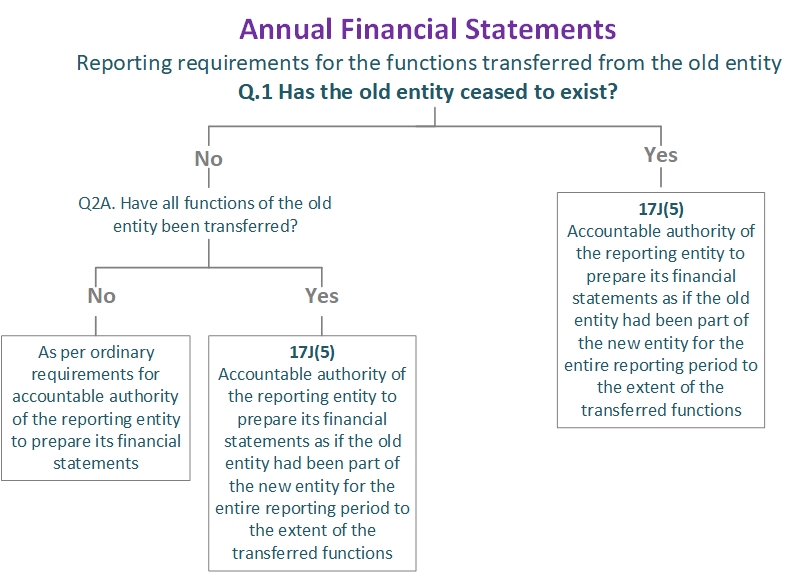 decision tree 3