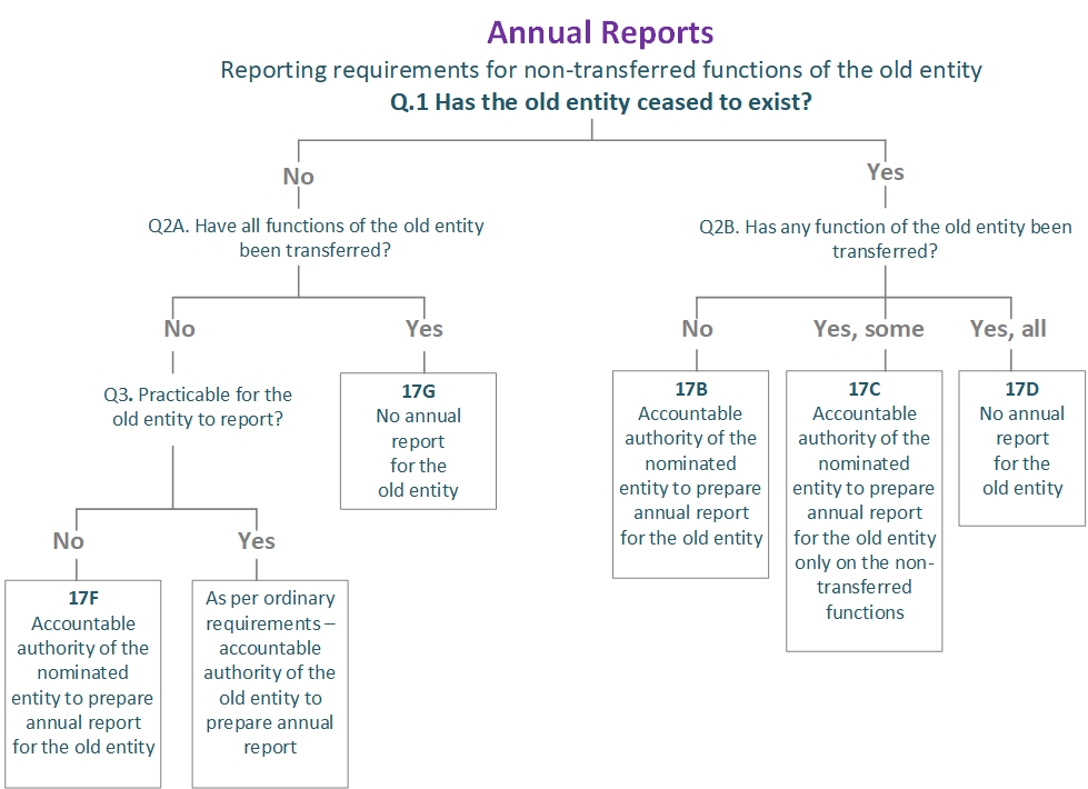 decision tree 4