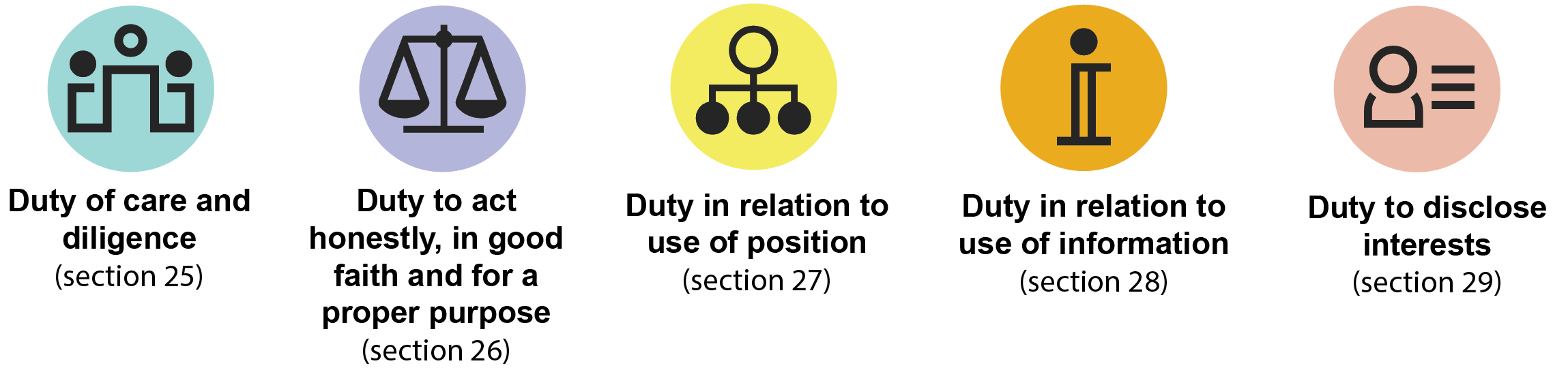 General duties of officials