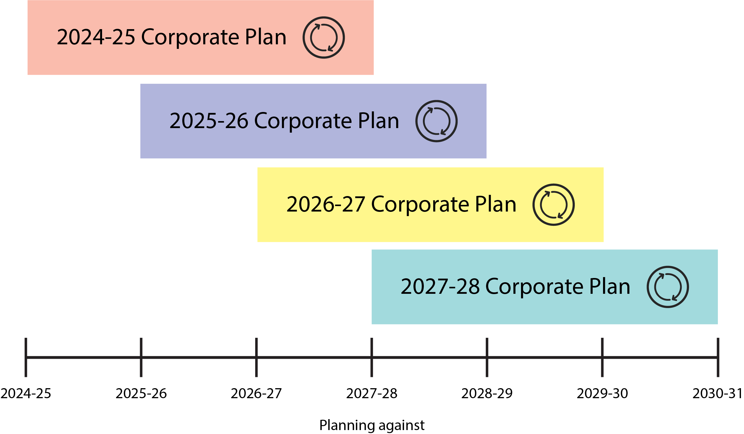 Corporate Plan 2024-25