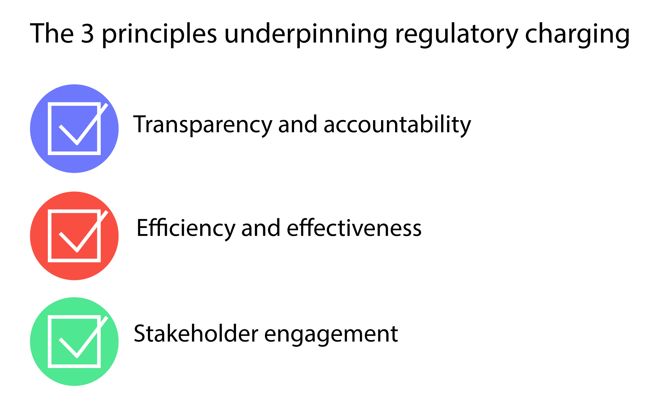 Three principles