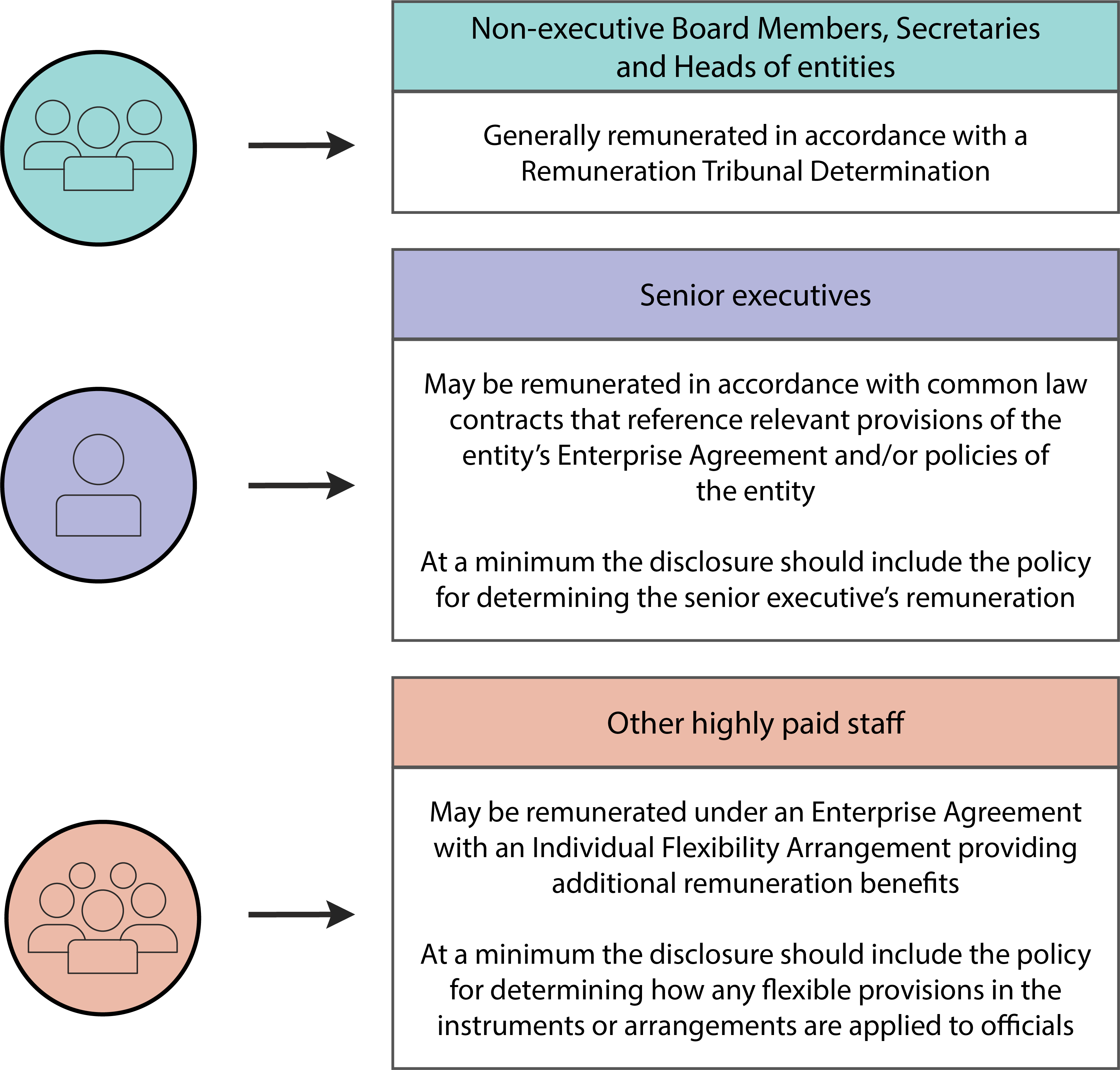 evaluation methods
