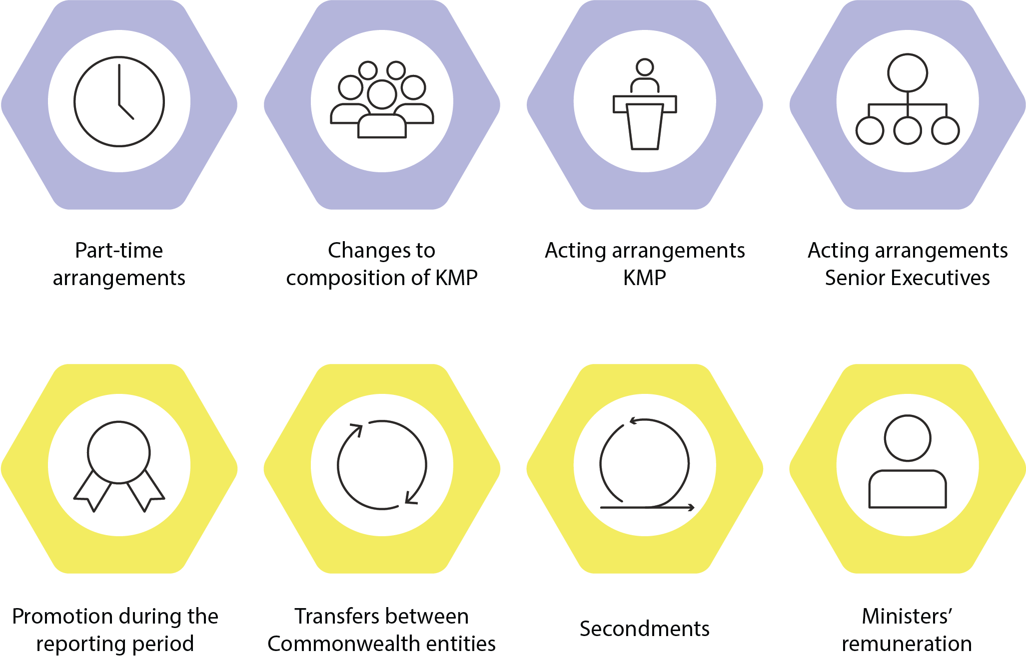 evaluation methods