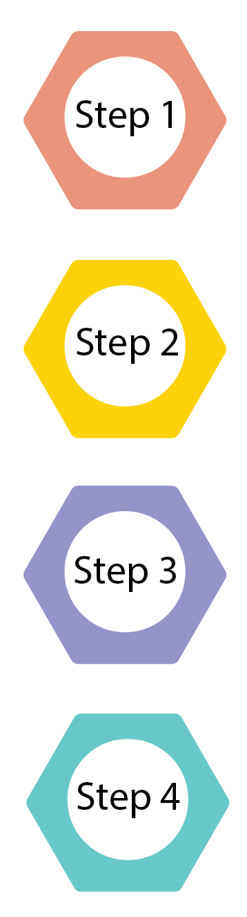 List of steps for publishing corporate plans for NCEs