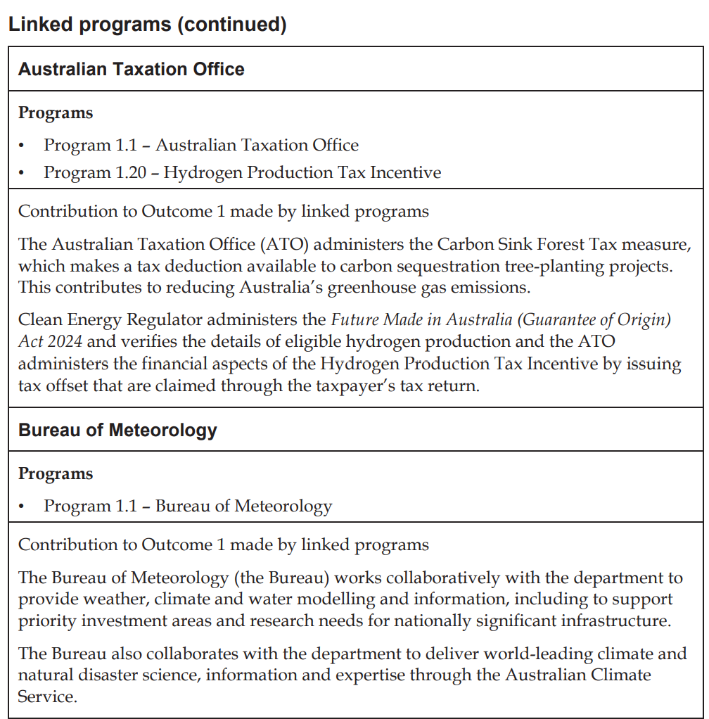 Screenshot of the PBS continued linked programs for the ATO & BoM