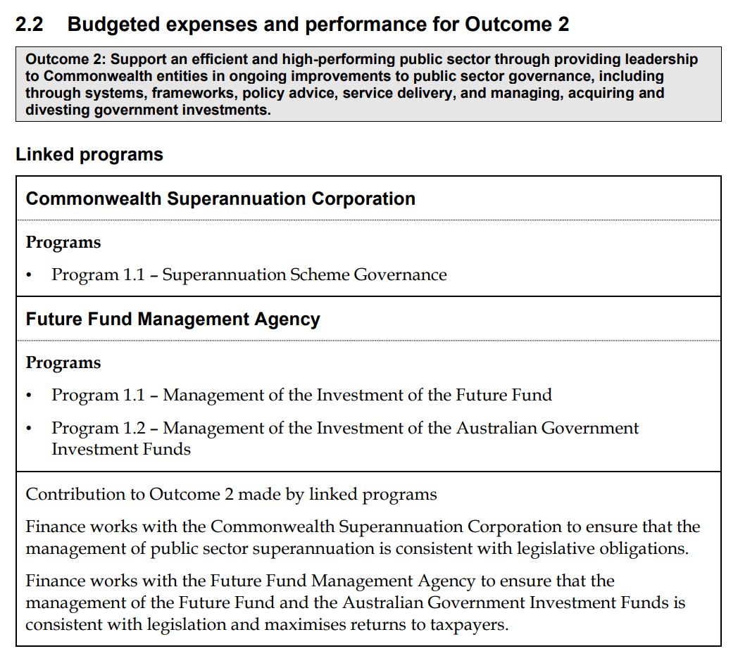 Screenshot of Linked programs with the Commonwealth Superannuation Corporation and the Future Fund Management Agency under Outcome 2 from the 2025–26 Department of Finance PBS