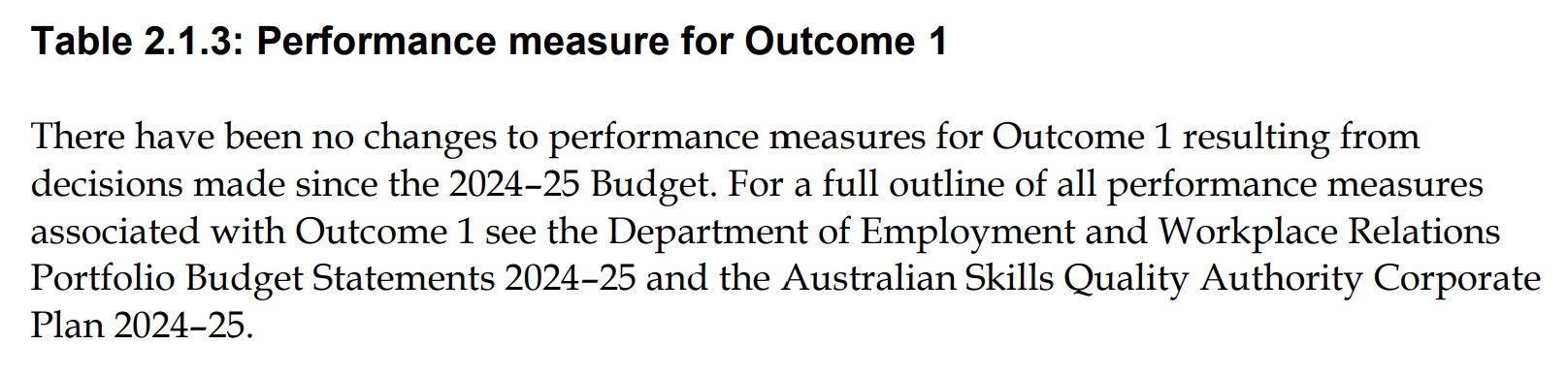 Portfolio Additional Estimates Statement 2024-25