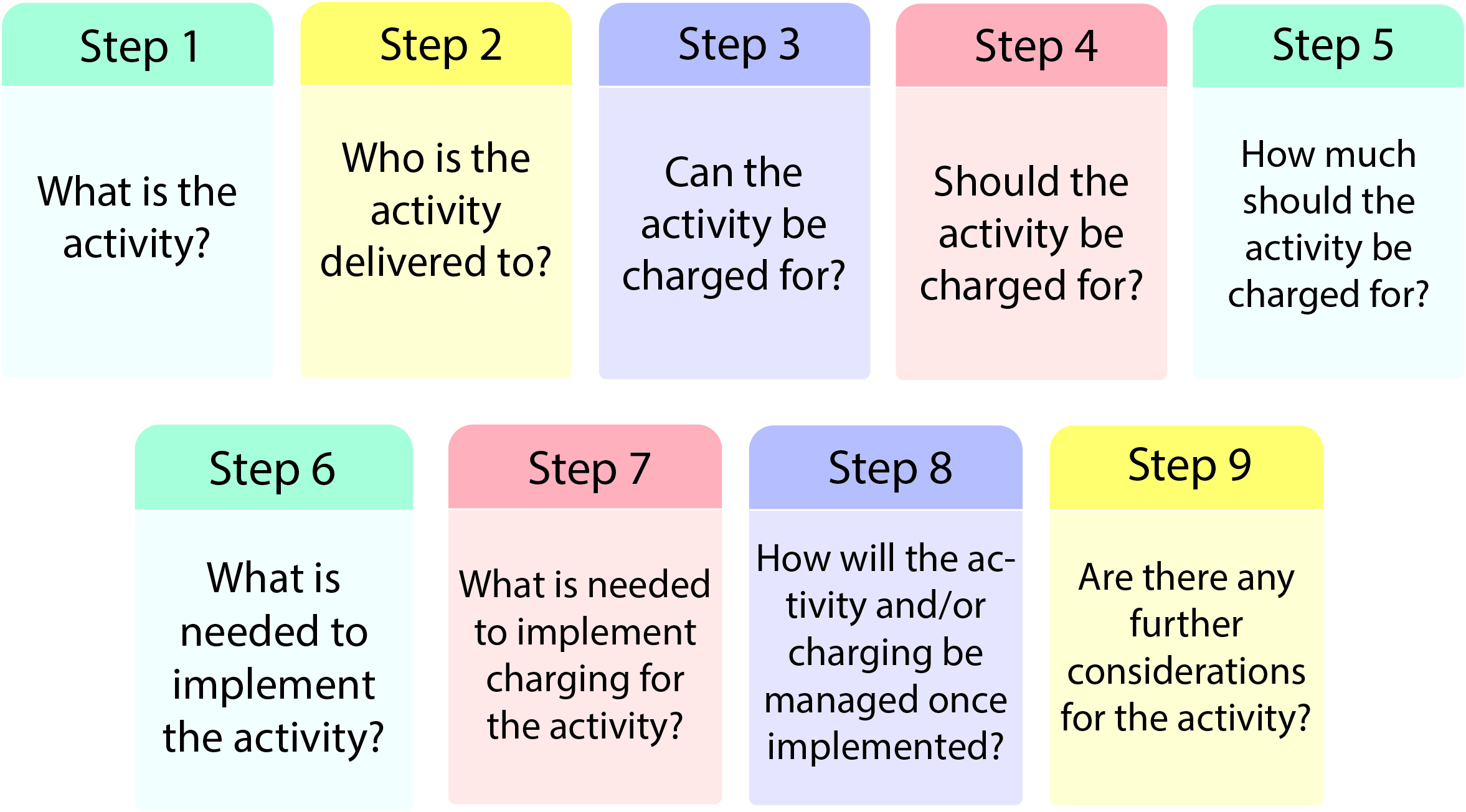 Steps 1-9 