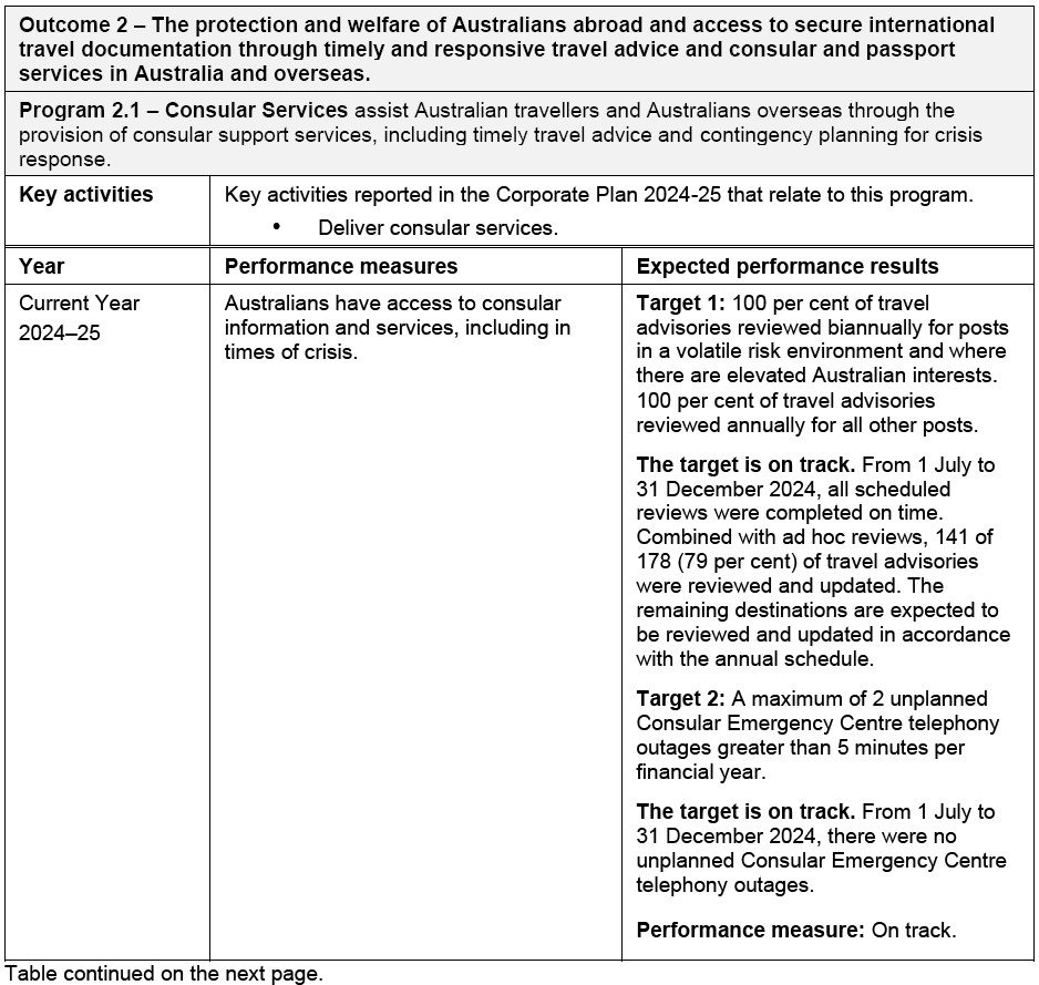 DFAT_Program PBS 2.1