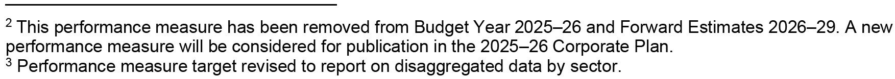 Education_Program PBS 1.3