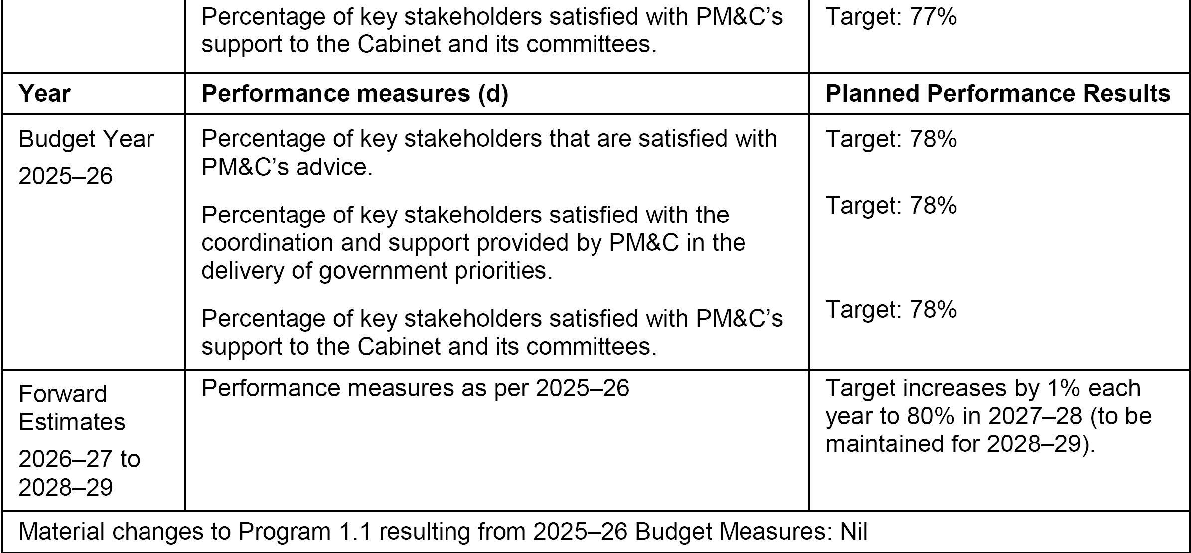 PMC_Program 1.1_footnote