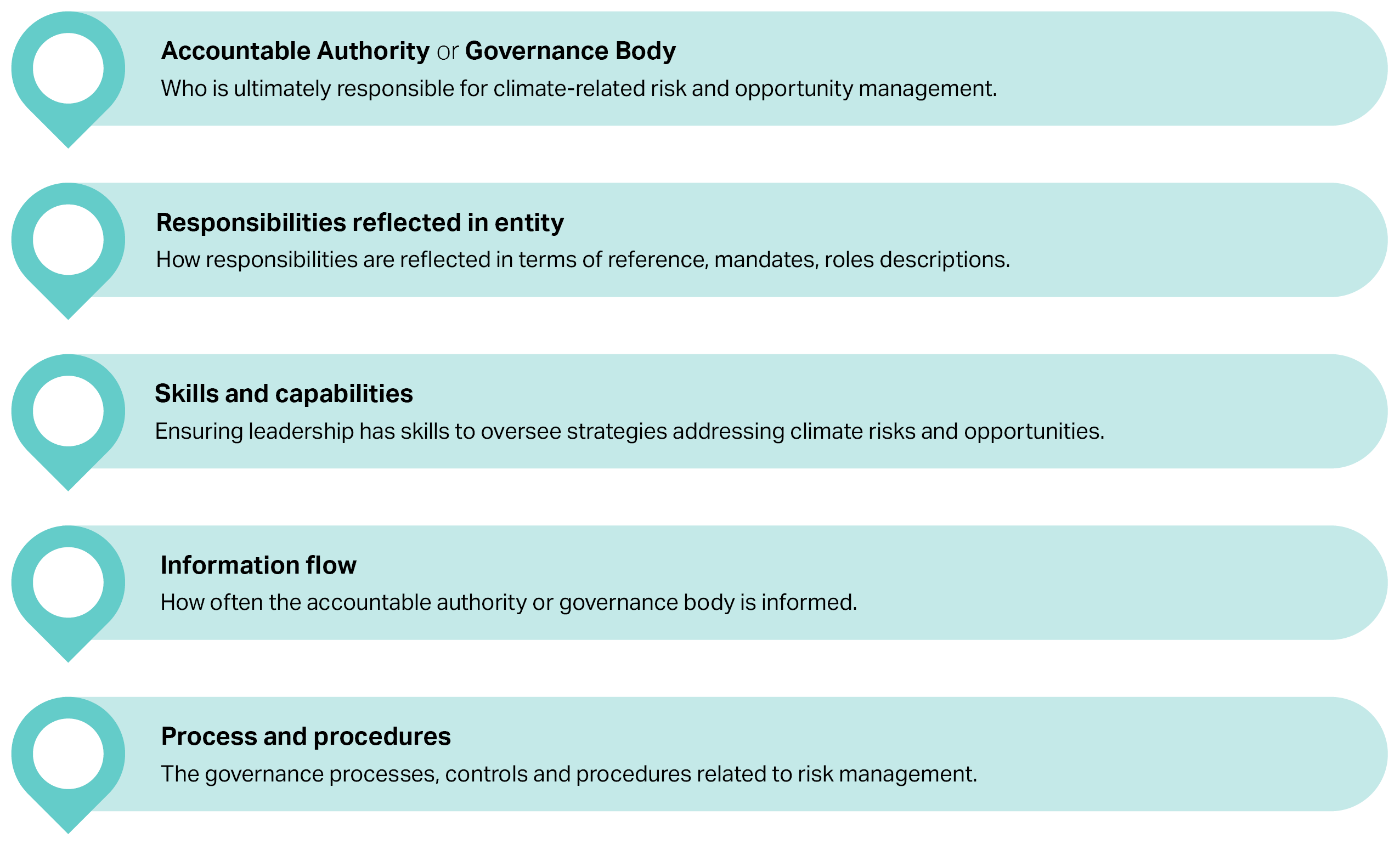 RMG-140 Governance