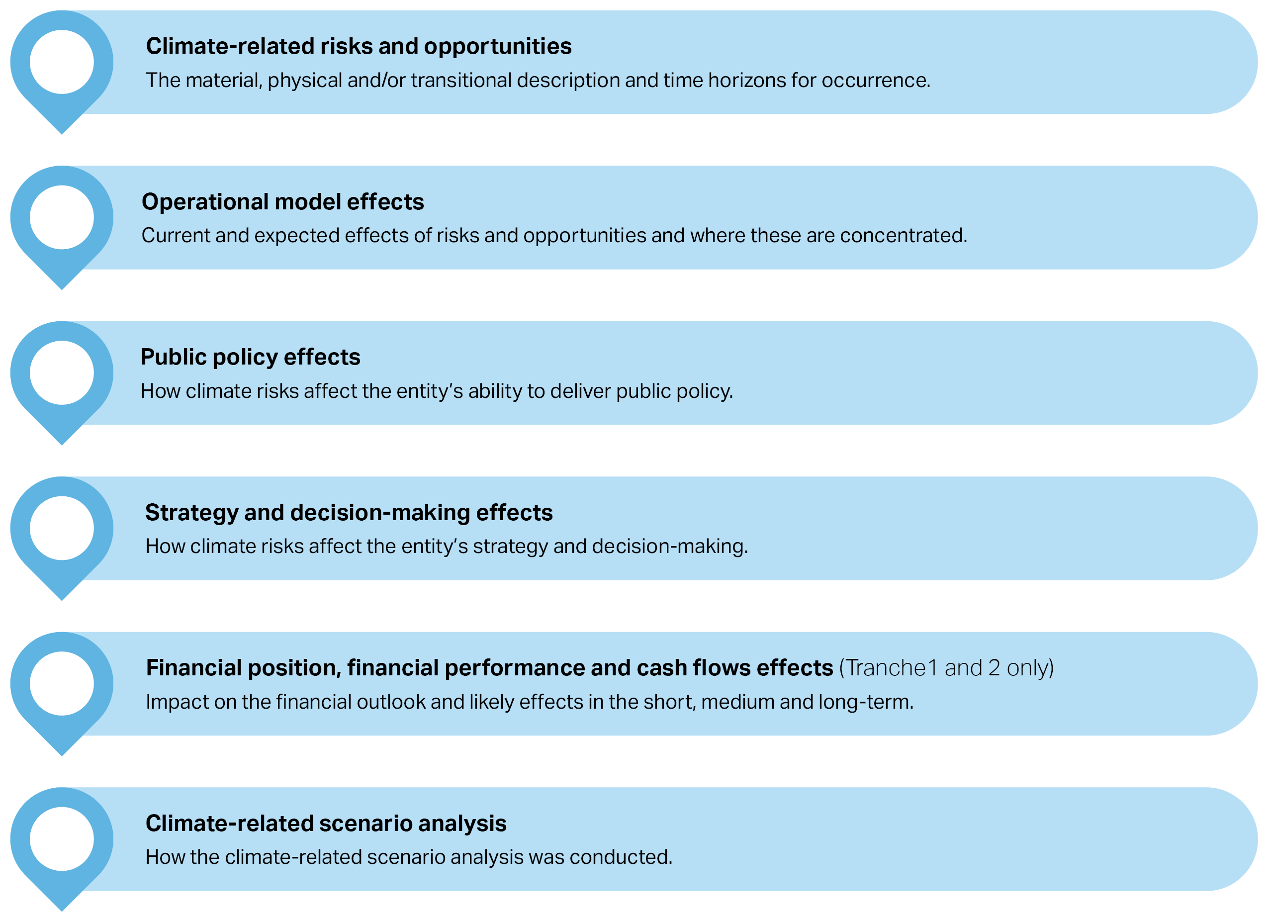 RMG-140 Strategy