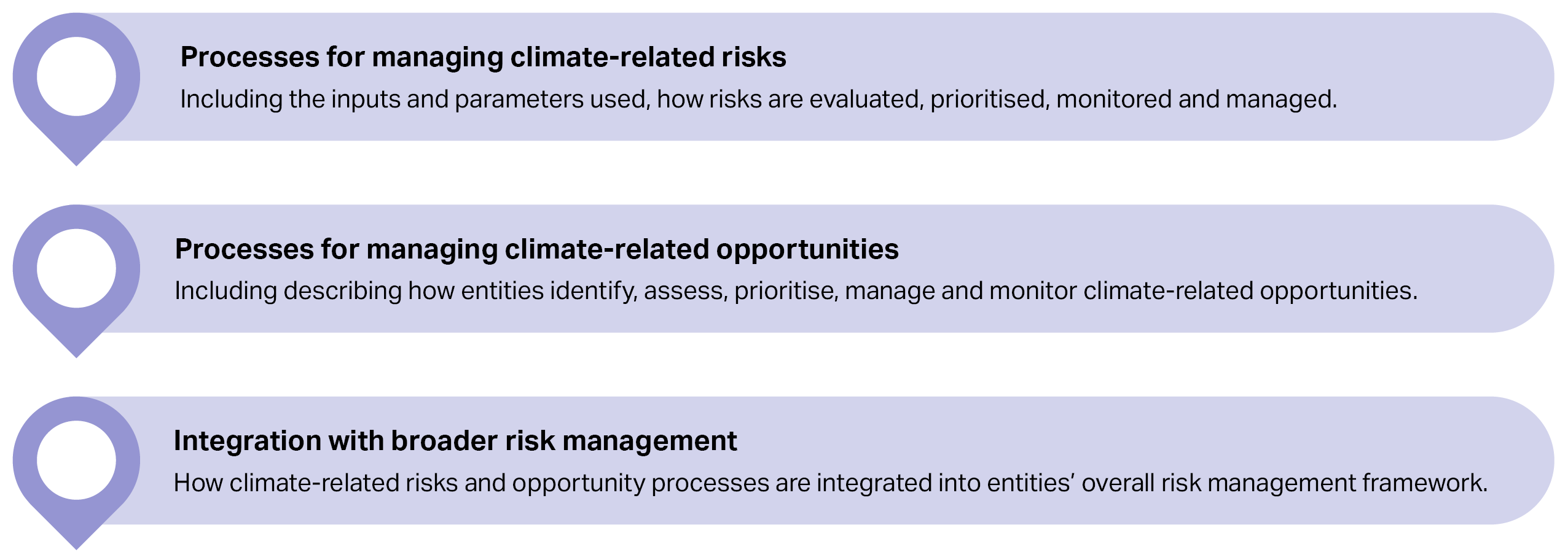 RMG-140 Risk management