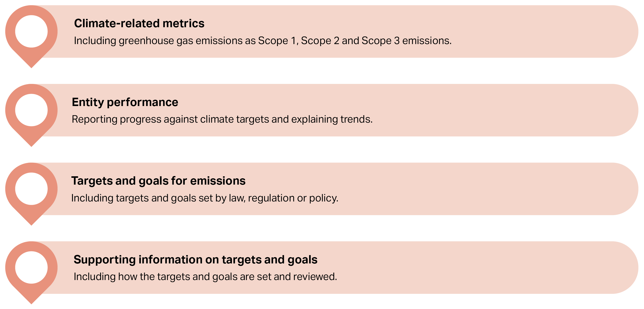 RMG-140 Metrics and targets