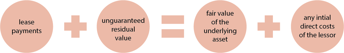 IRI diagram